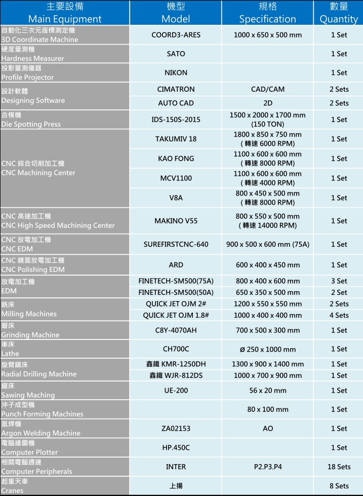 機械設備